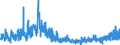 Business trend indicator: Building permits - number of dwellings / Statistical Classification of Products by Activity (CPA 2.1): Residential buildings, except residences for communities / Seasonal adjustment: Unadjusted data (i.e. neither seasonally adjusted nor calendar adjusted data) / Unit of measure: Index, 2015=100 / Geopolitical entity (reporting): Slovenia