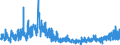 Konjunkturindikator: Baugenehmigungen - Anzahl der Wohnungen / Statistische Güterklassifikation in Verbindung mit den Wirtschaftszweigen (CPA 2.1): Wohngebäude (ohne Gemeinschaftswohnungen) / Saisonbereinigung: Unbereinigte Daten (d.h. weder saisonbereinigte noch kalenderbereinigte Daten) / Maßeinheit: Index, 2015=100 / Geopolitische Meldeeinheit: Slowenien