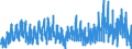 Business trend indicator: Building permits - number of dwellings / Statistical Classification of Products by Activity (CPA 2.1): Residential buildings, except residences for communities / Seasonal adjustment: Unadjusted data (i.e. neither seasonally adjusted nor calendar adjusted data) / Unit of measure: Index, 2015=100 / Geopolitical entity (reporting): Finland
