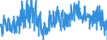 Konjunkturindikator: Baugenehmigungen - Anzahl der Wohnungen / Statistische Güterklassifikation in Verbindung mit den Wirtschaftszweigen (CPA 2.1): Wohngebäude (ohne Gemeinschaftswohnungen) / Saisonbereinigung: Unbereinigte Daten (d.h. weder saisonbereinigte noch kalenderbereinigte Daten) / Maßeinheit: Index, 2015=100 / Geopolitische Meldeeinheit: Norwegen