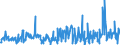 Konjunkturindikator: Baugenehmigungen - Anzahl der Wohnungen / Statistische Güterklassifikation in Verbindung mit den Wirtschaftszweigen (CPA 2.1): Wohngebäude (ohne Gemeinschaftswohnungen) / Saisonbereinigung: Unbereinigte Daten (d.h. weder saisonbereinigte noch kalenderbereinigte Daten) / Maßeinheit: Index, 2015=100 / Geopolitische Meldeeinheit: Nordmazedonien