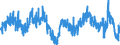 Konjunkturindikator: Baugenehmigungen - Anzahl der Wohnungen / Statistische Güterklassifikation in Verbindung mit den Wirtschaftszweigen (CPA 2.1): Wohngebäude (ohne Gemeinschaftswohnungen) / Saisonbereinigung: Unbereinigte Daten (d.h. weder saisonbereinigte noch kalenderbereinigte Daten) / Maßeinheit: Veränderung in Prozent gegenüber dem Vorjahreszeitraum / Geopolitische Meldeeinheit: Europäische Union - 27 Länder (ab 2020)