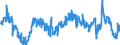 Business trend indicator: Building permits - number of dwellings / Statistical Classification of Products by Activity (CPA 2.1): Residential buildings, except residences for communities / Seasonal adjustment: Unadjusted data (i.e. neither seasonally adjusted nor calendar adjusted data) / Unit of measure: Percentage change compared to same period in previous year / Geopolitical entity (reporting): Euro area – 20 countries (from 2023)