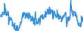 Konjunkturindikator: Baugenehmigungen - Anzahl der Wohnungen / Statistische Güterklassifikation in Verbindung mit den Wirtschaftszweigen (CPA 2.1): Wohngebäude (ohne Gemeinschaftswohnungen) / Saisonbereinigung: Unbereinigte Daten (d.h. weder saisonbereinigte noch kalenderbereinigte Daten) / Maßeinheit: Veränderung in Prozent gegenüber dem Vorjahreszeitraum / Geopolitische Meldeeinheit: Euroraum - 20 Länder (ab 2023)