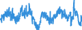 Konjunkturindikator: Baugenehmigungen - Anzahl der Wohnungen / Statistische Güterklassifikation in Verbindung mit den Wirtschaftszweigen (CPA 2.1): Wohngebäude (ohne Gemeinschaftswohnungen) / Saisonbereinigung: Unbereinigte Daten (d.h. weder saisonbereinigte noch kalenderbereinigte Daten) / Maßeinheit: Veränderung in Prozent gegenüber dem Vorjahreszeitraum / Geopolitische Meldeeinheit: Euroraum - 19 Länder (2015-2022)