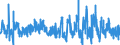 Konjunkturindikator: Baugenehmigungen - Anzahl der Wohnungen / Statistische Güterklassifikation in Verbindung mit den Wirtschaftszweigen (CPA 2.1): Wohngebäude (ohne Gemeinschaftswohnungen) / Saisonbereinigung: Unbereinigte Daten (d.h. weder saisonbereinigte noch kalenderbereinigte Daten) / Maßeinheit: Veränderung in Prozent gegenüber dem Vorjahreszeitraum / Geopolitische Meldeeinheit: Belgien