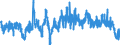 Konjunkturindikator: Baugenehmigungen - Anzahl der Wohnungen / Statistische Güterklassifikation in Verbindung mit den Wirtschaftszweigen (CPA 2.1): Wohngebäude (ohne Gemeinschaftswohnungen) / Saisonbereinigung: Unbereinigte Daten (d.h. weder saisonbereinigte noch kalenderbereinigte Daten) / Maßeinheit: Veränderung in Prozent gegenüber dem Vorjahreszeitraum / Geopolitische Meldeeinheit: Deutschland