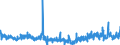 Konjunkturindikator: Baugenehmigungen - Anzahl der Wohnungen / Statistische Güterklassifikation in Verbindung mit den Wirtschaftszweigen (CPA 2.1): Wohngebäude (ohne Gemeinschaftswohnungen) / Saisonbereinigung: Unbereinigte Daten (d.h. weder saisonbereinigte noch kalenderbereinigte Daten) / Maßeinheit: Veränderung in Prozent gegenüber dem Vorjahreszeitraum / Geopolitische Meldeeinheit: Griechenland