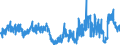 Business trend indicator: Building permits - number of dwellings / Statistical Classification of Products by Activity (CPA 2.1): Residential buildings, except residences for communities / Seasonal adjustment: Unadjusted data (i.e. neither seasonally adjusted nor calendar adjusted data) / Unit of measure: Percentage change compared to same period in previous year / Geopolitical entity (reporting): Spain