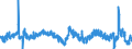Business trend indicator: Building permits - number of dwellings / Statistical Classification of Products by Activity (CPA 2.1): Residential buildings, except residences for communities / Seasonal adjustment: Unadjusted data (i.e. neither seasonally adjusted nor calendar adjusted data) / Unit of measure: Percentage change compared to same period in previous year / Geopolitical entity (reporting): France