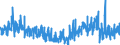 Konjunkturindikator: Baugenehmigungen - Anzahl der Wohnungen / Statistische Güterklassifikation in Verbindung mit den Wirtschaftszweigen (CPA 2.1): Wohngebäude (ohne Gemeinschaftswohnungen) / Saisonbereinigung: Unbereinigte Daten (d.h. weder saisonbereinigte noch kalenderbereinigte Daten) / Maßeinheit: Veränderung in Prozent gegenüber dem Vorjahreszeitraum / Geopolitische Meldeeinheit: Zypern