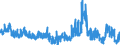 Business trend indicator: Building permits - number of dwellings / Statistical Classification of Products by Activity (CPA 2.1): Residential buildings, except residences for communities / Seasonal adjustment: Unadjusted data (i.e. neither seasonally adjusted nor calendar adjusted data) / Unit of measure: Percentage change compared to same period in previous year / Geopolitical entity (reporting): Hungary