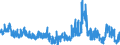 Konjunkturindikator: Baugenehmigungen - Anzahl der Wohnungen / Statistische Güterklassifikation in Verbindung mit den Wirtschaftszweigen (CPA 2.1): Wohngebäude (ohne Gemeinschaftswohnungen) / Saisonbereinigung: Unbereinigte Daten (d.h. weder saisonbereinigte noch kalenderbereinigte Daten) / Maßeinheit: Veränderung in Prozent gegenüber dem Vorjahreszeitraum / Geopolitische Meldeeinheit: Ungarn