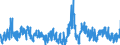 Konjunkturindikator: Baugenehmigungen - Anzahl der Wohnungen / Statistische Güterklassifikation in Verbindung mit den Wirtschaftszweigen (CPA 2.1): Wohngebäude (ohne Gemeinschaftswohnungen) / Saisonbereinigung: Unbereinigte Daten (d.h. weder saisonbereinigte noch kalenderbereinigte Daten) / Maßeinheit: Veränderung in Prozent gegenüber dem Vorjahreszeitraum / Geopolitische Meldeeinheit: Niederlande