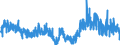 Konjunkturindikator: Baugenehmigungen - Anzahl der Wohnungen / Statistische Güterklassifikation in Verbindung mit den Wirtschaftszweigen (CPA 2.1): Wohngebäude (ohne Gemeinschaftswohnungen) / Saisonbereinigung: Unbereinigte Daten (d.h. weder saisonbereinigte noch kalenderbereinigte Daten) / Maßeinheit: Veränderung in Prozent gegenüber dem Vorjahreszeitraum / Geopolitische Meldeeinheit: Portugal