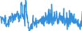 Konjunkturindikator: Baugenehmigungen - Anzahl der Wohnungen / Statistische Güterklassifikation in Verbindung mit den Wirtschaftszweigen (CPA 2.1): Wohngebäude (ohne Gemeinschaftswohnungen) / Saisonbereinigung: Unbereinigte Daten (d.h. weder saisonbereinigte noch kalenderbereinigte Daten) / Maßeinheit: Veränderung in Prozent gegenüber dem Vorjahreszeitraum / Geopolitische Meldeeinheit: Rumänien