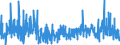 Konjunkturindikator: Baugenehmigungen - Anzahl der Wohnungen / Statistische Güterklassifikation in Verbindung mit den Wirtschaftszweigen (CPA 2.1): Wohngebäude (ohne Gemeinschaftswohnungen) / Saisonbereinigung: Unbereinigte Daten (d.h. weder saisonbereinigte noch kalenderbereinigte Daten) / Maßeinheit: Veränderung in Prozent gegenüber dem Vorjahreszeitraum / Geopolitische Meldeeinheit: Slowenien