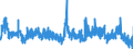 Business trend indicator: Building permits - number of dwellings / Statistical Classification of Products by Activity (CPA 2.1): Residential buildings, except residences for communities / Seasonal adjustment: Unadjusted data (i.e. neither seasonally adjusted nor calendar adjusted data) / Unit of measure: Percentage change compared to same period in previous year / Geopolitical entity (reporting): Finland