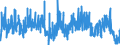 Konjunkturindikator: Baugenehmigungen - Anzahl der Wohnungen / Statistische Güterklassifikation in Verbindung mit den Wirtschaftszweigen (CPA 2.1): Wohngebäude (ohne Gemeinschaftswohnungen) / Saisonbereinigung: Unbereinigte Daten (d.h. weder saisonbereinigte noch kalenderbereinigte Daten) / Maßeinheit: Veränderung in Prozent gegenüber dem Vorjahreszeitraum / Geopolitische Meldeeinheit: Schweden