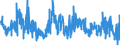 Konjunkturindikator: Baugenehmigungen - Anzahl der Wohnungen / Statistische Güterklassifikation in Verbindung mit den Wirtschaftszweigen (CPA 2.1): Wohngebäude (ohne Gemeinschaftswohnungen) / Saisonbereinigung: Unbereinigte Daten (d.h. weder saisonbereinigte noch kalenderbereinigte Daten) / Maßeinheit: Veränderung in Prozent gegenüber dem Vorjahreszeitraum / Geopolitische Meldeeinheit: Norwegen