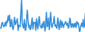 Konjunkturindikator: Baugenehmigungen - Anzahl der Wohnungen / Statistische Güterklassifikation in Verbindung mit den Wirtschaftszweigen (CPA 2.1): Wohngebäude (ohne Gemeinschaftswohnungen) / Saisonbereinigung: Unbereinigte Daten (d.h. weder saisonbereinigte noch kalenderbereinigte Daten) / Maßeinheit: Veränderung in Prozent gegenüber dem Vorjahreszeitraum / Geopolitische Meldeeinheit: Bosnien und Herzegowina