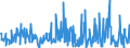 Business trend indicator: Building permits - number of dwellings / Statistical Classification of Products by Activity (CPA 2.1): Residential buildings, except residences for communities / Seasonal adjustment: Unadjusted data (i.e. neither seasonally adjusted nor calendar adjusted data) / Unit of measure: Percentage change compared to same period in previous year / Geopolitical entity (reporting): North Macedonia