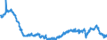 Business trend indicator: Building permits - number of dwellings / Statistical Classification of Products by Activity (CPA 2.1): Residential buildings, except residences for communities / Seasonal adjustment: Seasonally and calendar adjusted data / Unit of measure: Index, 2021=100 / Geopolitical entity (reporting): European Union - 27 countries (from 2020)