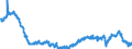 Konjunkturindikator: Baugenehmigungen - Anzahl der Wohnungen / Statistische Güterklassifikation in Verbindung mit den Wirtschaftszweigen (CPA 2.1): Wohngebäude (ohne Gemeinschaftswohnungen) / Saisonbereinigung: Saison- und kalenderbereinigte Daten / Maßeinheit: Index, 2021=100 / Geopolitische Meldeeinheit: Europäische Union - 27 Länder (ab 2020)