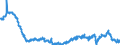 Business trend indicator: Building permits - number of dwellings / Statistical Classification of Products by Activity (CPA 2.1): Residential buildings, except residences for communities / Seasonal adjustment: Seasonally and calendar adjusted data / Unit of measure: Index, 2021=100 / Geopolitical entity (reporting): Euro area – 20 countries (from 2023)