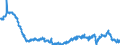 Konjunkturindikator: Baugenehmigungen - Anzahl der Wohnungen / Statistische Güterklassifikation in Verbindung mit den Wirtschaftszweigen (CPA 2.1): Wohngebäude (ohne Gemeinschaftswohnungen) / Saisonbereinigung: Saison- und kalenderbereinigte Daten / Maßeinheit: Index, 2021=100 / Geopolitische Meldeeinheit: Euroraum - 20 Länder (ab 2023)