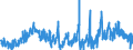 Konjunkturindikator: Baugenehmigungen - Anzahl der Wohnungen / Statistische Güterklassifikation in Verbindung mit den Wirtschaftszweigen (CPA 2.1): Wohngebäude (ohne Gemeinschaftswohnungen) / Saisonbereinigung: Saison- und kalenderbereinigte Daten / Maßeinheit: Index, 2021=100 / Geopolitische Meldeeinheit: Belgien