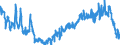 Business trend indicator: Building permits - number of dwellings / Statistical Classification of Products by Activity (CPA 2.1): Residential buildings, except residences for communities / Seasonal adjustment: Seasonally and calendar adjusted data / Unit of measure: Index, 2021=100 / Geopolitical entity (reporting): Germany