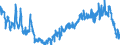 Konjunkturindikator: Baugenehmigungen - Anzahl der Wohnungen / Statistische Güterklassifikation in Verbindung mit den Wirtschaftszweigen (CPA 2.1): Wohngebäude (ohne Gemeinschaftswohnungen) / Saisonbereinigung: Saison- und kalenderbereinigte Daten / Maßeinheit: Index, 2021=100 / Geopolitische Meldeeinheit: Deutschland