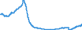 Business trend indicator: Building permits - number of dwellings / Statistical Classification of Products by Activity (CPA 2.1): Residential buildings, except residences for communities / Seasonal adjustment: Seasonally and calendar adjusted data / Unit of measure: Index, 2021=100 / Geopolitical entity (reporting): Spain