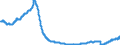 Konjunkturindikator: Baugenehmigungen - Anzahl der Wohnungen / Statistische Güterklassifikation in Verbindung mit den Wirtschaftszweigen (CPA 2.1): Wohngebäude (ohne Gemeinschaftswohnungen) / Saisonbereinigung: Saison- und kalenderbereinigte Daten / Maßeinheit: Index, 2021=100 / Geopolitische Meldeeinheit: Spanien