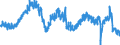 Business trend indicator: Building permits - number of dwellings / Statistical Classification of Products by Activity (CPA 2.1): Residential buildings, except residences for communities / Seasonal adjustment: Seasonally and calendar adjusted data / Unit of measure: Index, 2021=100 / Geopolitical entity (reporting): France