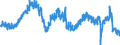 Konjunkturindikator: Baugenehmigungen - Anzahl der Wohnungen / Statistische Güterklassifikation in Verbindung mit den Wirtschaftszweigen (CPA 2.1): Wohngebäude (ohne Gemeinschaftswohnungen) / Saisonbereinigung: Saison- und kalenderbereinigte Daten / Maßeinheit: Index, 2021=100 / Geopolitische Meldeeinheit: Frankreich