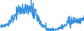 Business trend indicator: Building permits - number of dwellings / Statistical Classification of Products by Activity (CPA 2.1): Residential buildings, except residences for communities / Seasonal adjustment: Seasonally and calendar adjusted data / Unit of measure: Index, 2021=100 / Geopolitical entity (reporting): Cyprus