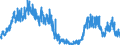 Business trend indicator: Building permits - number of dwellings / Statistical Classification of Products by Activity (CPA 2.1): Residential buildings, except residences for communities / Seasonal adjustment: Seasonally and calendar adjusted data / Unit of measure: Index, 2021=100 / Geopolitical entity (reporting): Hungary