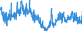 Konjunkturindikator: Baugenehmigungen - Anzahl der Wohnungen / Statistische Güterklassifikation in Verbindung mit den Wirtschaftszweigen (CPA 2.1): Wohngebäude (ohne Gemeinschaftswohnungen) / Saisonbereinigung: Saison- und kalenderbereinigte Daten / Maßeinheit: Index, 2021=100 / Geopolitische Meldeeinheit: Niederlande