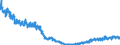 Business trend indicator: Building permits - number of dwellings / Statistical Classification of Products by Activity (CPA 2.1): Residential buildings, except residences for communities / Seasonal adjustment: Seasonally and calendar adjusted data / Unit of measure: Index, 2021=100 / Geopolitical entity (reporting): Portugal