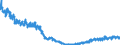 Konjunkturindikator: Baugenehmigungen - Anzahl der Wohnungen / Statistische Güterklassifikation in Verbindung mit den Wirtschaftszweigen (CPA 2.1): Wohngebäude (ohne Gemeinschaftswohnungen) / Saisonbereinigung: Saison- und kalenderbereinigte Daten / Maßeinheit: Index, 2021=100 / Geopolitische Meldeeinheit: Portugal