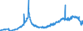 Business trend indicator: Building permits - number of dwellings / Statistical Classification of Products by Activity (CPA 2.1): Residential buildings, except residences for communities / Seasonal adjustment: Seasonally and calendar adjusted data / Unit of measure: Index, 2021=100 / Geopolitical entity (reporting): Romania
