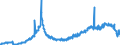 Konjunkturindikator: Baugenehmigungen - Anzahl der Wohnungen / Statistische Güterklassifikation in Verbindung mit den Wirtschaftszweigen (CPA 2.1): Wohngebäude (ohne Gemeinschaftswohnungen) / Saisonbereinigung: Saison- und kalenderbereinigte Daten / Maßeinheit: Index, 2021=100 / Geopolitische Meldeeinheit: Rumänien