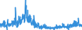 Business trend indicator: Building permits - number of dwellings / Statistical Classification of Products by Activity (CPA 2.1): Residential buildings, except residences for communities / Seasonal adjustment: Seasonally and calendar adjusted data / Unit of measure: Index, 2021=100 / Geopolitical entity (reporting): Slovenia