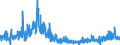 Konjunkturindikator: Baugenehmigungen - Anzahl der Wohnungen / Statistische Güterklassifikation in Verbindung mit den Wirtschaftszweigen (CPA 2.1): Wohngebäude (ohne Gemeinschaftswohnungen) / Saisonbereinigung: Saison- und kalenderbereinigte Daten / Maßeinheit: Index, 2021=100 / Geopolitische Meldeeinheit: Slowenien