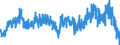 Business trend indicator: Building permits - number of dwellings / Statistical Classification of Products by Activity (CPA 2.1): Residential buildings, except residences for communities / Seasonal adjustment: Seasonally and calendar adjusted data / Unit of measure: Index, 2021=100 / Geopolitical entity (reporting): Finland