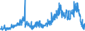 Business trend indicator: Building permits - number of dwellings / Statistical Classification of Products by Activity (CPA 2.1): Residential buildings, except residences for communities / Seasonal adjustment: Seasonally and calendar adjusted data / Unit of measure: Index, 2021=100 / Geopolitical entity (reporting): Sweden