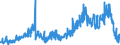 Konjunkturindikator: Baugenehmigungen - Anzahl der Wohnungen / Statistische Güterklassifikation in Verbindung mit den Wirtschaftszweigen (CPA 2.1): Wohngebäude (ohne Gemeinschaftswohnungen) / Saisonbereinigung: Saison- und kalenderbereinigte Daten / Maßeinheit: Index, 2021=100 / Geopolitische Meldeeinheit: Schweden