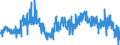 Konjunkturindikator: Baugenehmigungen - Anzahl der Wohnungen / Statistische Güterklassifikation in Verbindung mit den Wirtschaftszweigen (CPA 2.1): Wohngebäude (ohne Gemeinschaftswohnungen) / Saisonbereinigung: Saison- und kalenderbereinigte Daten / Maßeinheit: Index, 2021=100 / Geopolitische Meldeeinheit: Norwegen